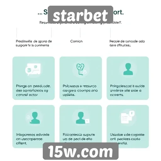 Recursos de suporte ao cliente disponíveis na starbet